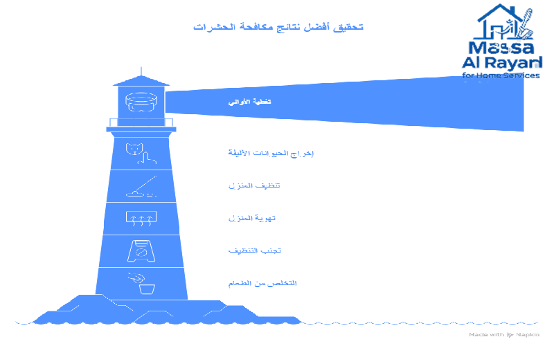نصائح ذهبية قبل وبعد عملية الرش (لضمان فعالية قصوى)