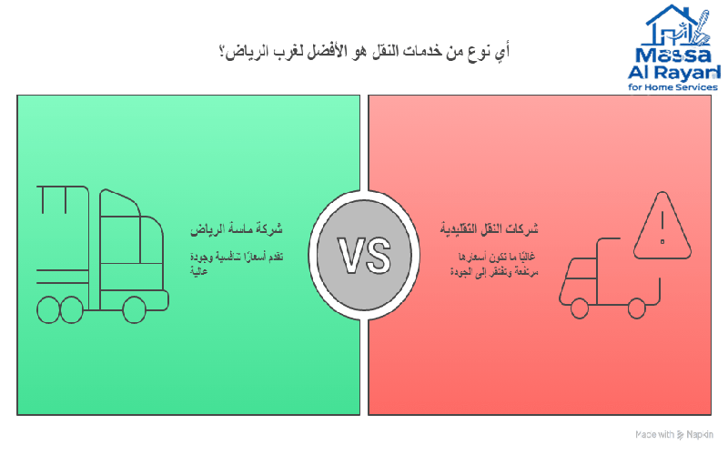 إنفوجرافيك يقارن بين شركة ماسة الرياض وشركات النقل التقليدية من حيث السعر والجودة.