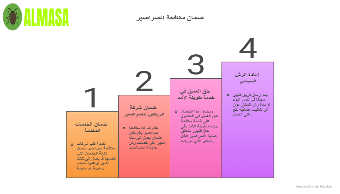 ضمان شركة مكافحة الصراصير